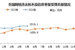 弹无虚发！半场内史密斯5中5砍13分&托平3中3拿7分